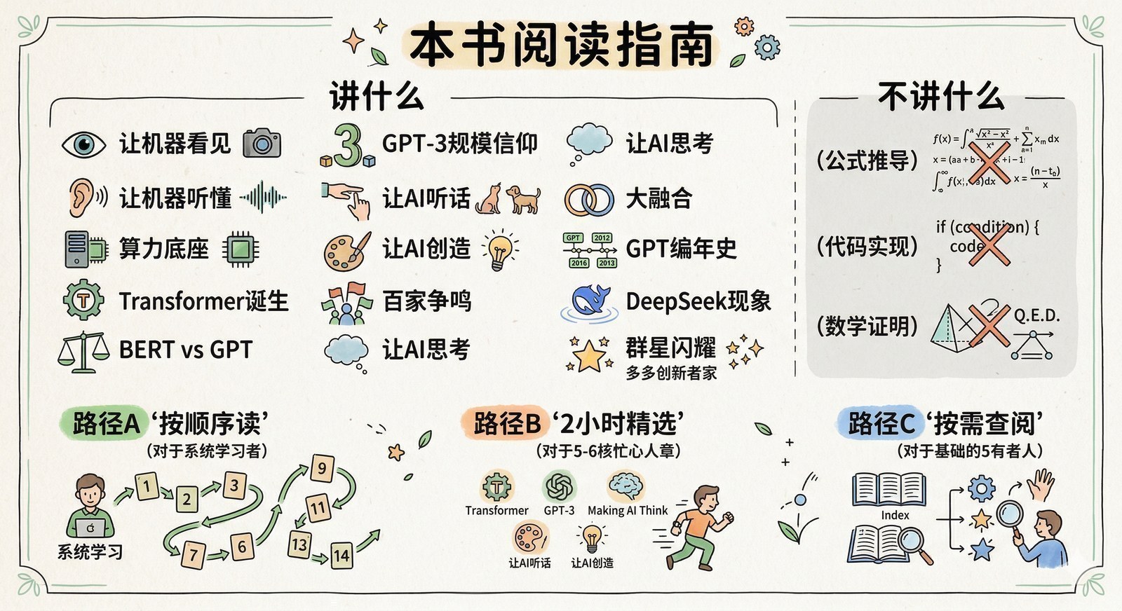 图 序章-4：本书阅读指南