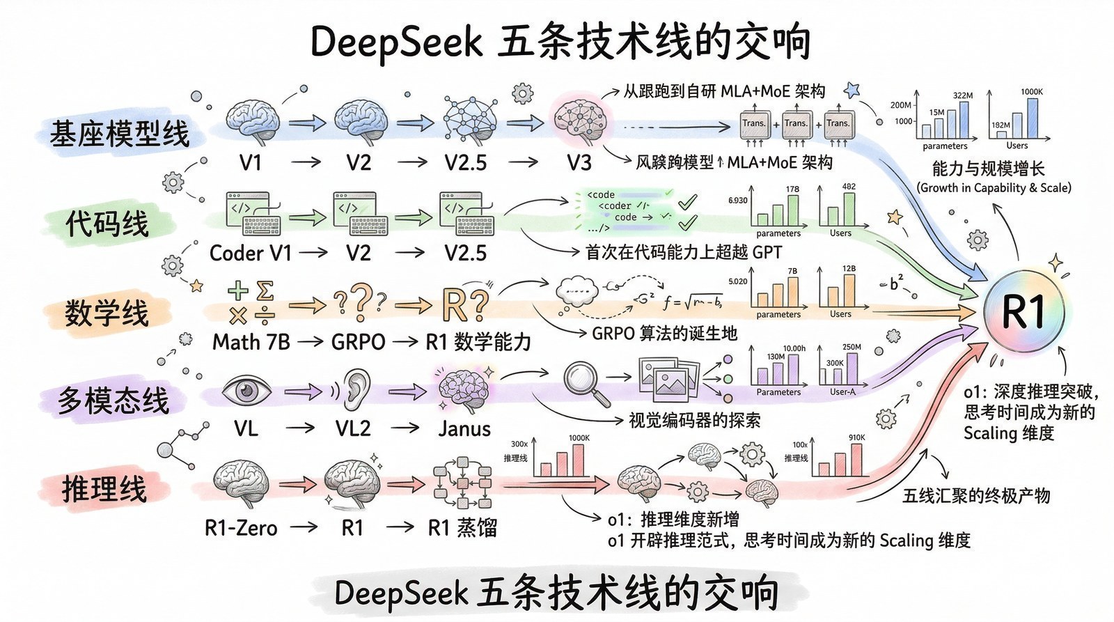 图 第十三章-2：五条线的交响