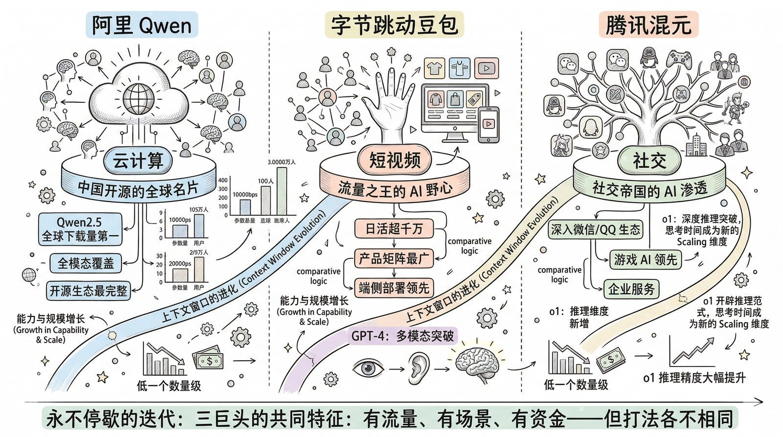 图 第十四章-6：中国AI三巨头
