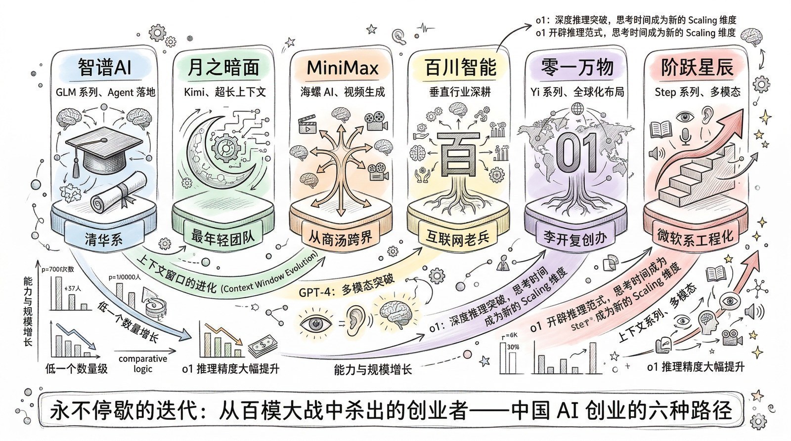 图 第十四章-5：中国AI创业公司