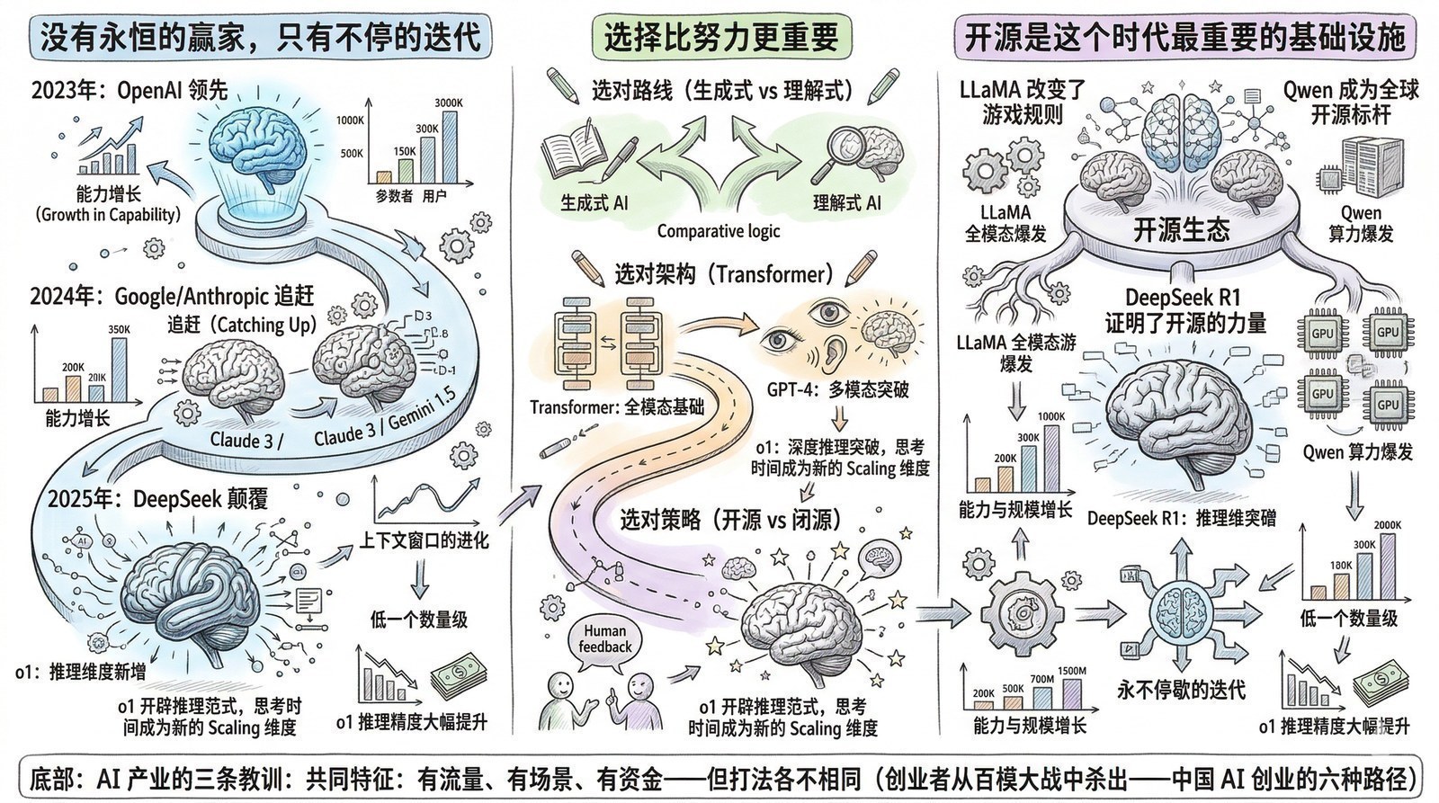 图 第十四章-7：群星闪耀的启示
