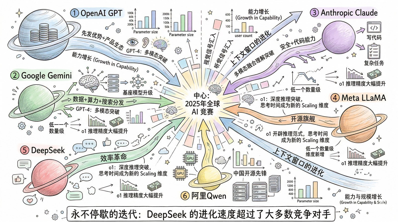 图 第十四章-1：群星闪耀全景