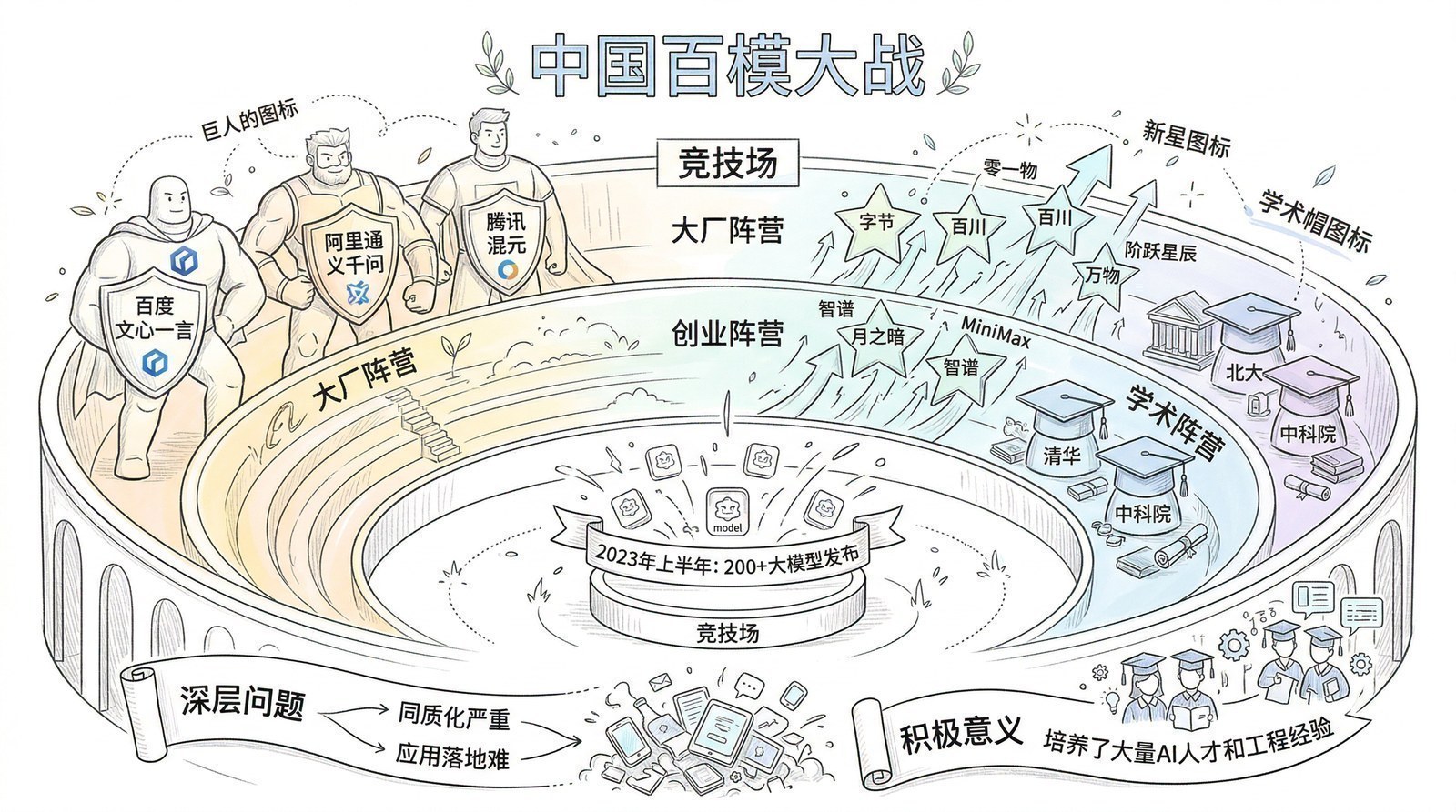 图 第九章-5：中国百模大战