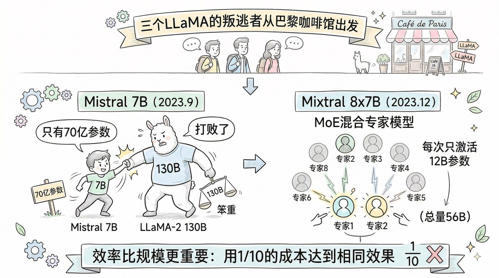 图 第九章-3：GPT-4闭源标杆