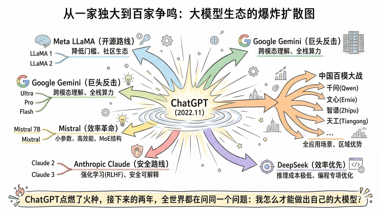 图 第九章-1：百家争鸣全景